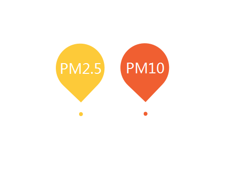 PM2.5 vs PM10：爲什麽他(tā)們有時會有相(xiàng)同的讀(dú)數，以及它對室内空氣質量意味着什麽